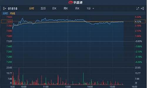 港金价格走势_港股异动国际金价突破多少