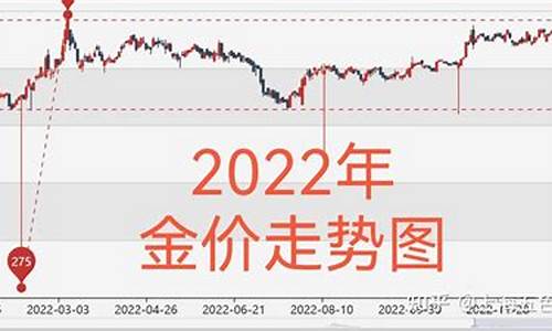 金价暴跌?_2022金价暴跌的原因