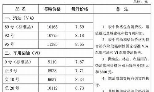 秦皇岛93号油价_秦皇岛油价调整最新消息