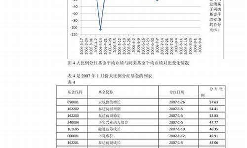 淮北石化8月油价_淮北石化今日油价