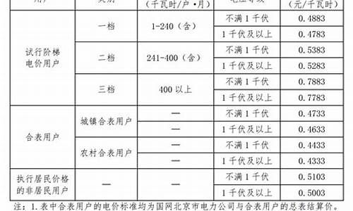 油价费用_油价阶梯收费标准