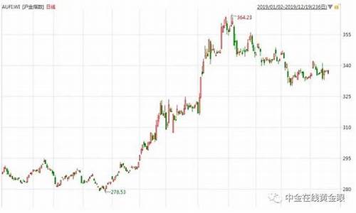 金价2020还会涨吗_金价在2020年会不会降价呀