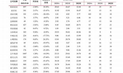 2020年钯金价格pd950_2019年7月钯金价