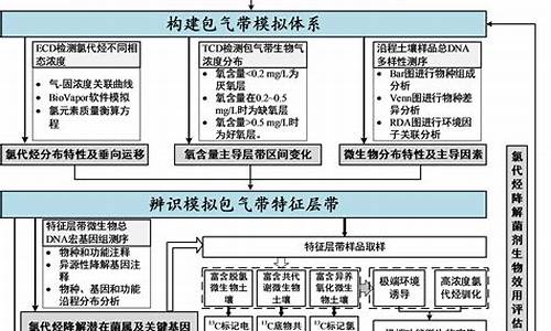 国家自然基金有多难_国家自然基金价值