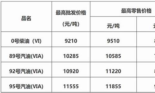 佛山顺德油价最新消息_佛山顺德油价92