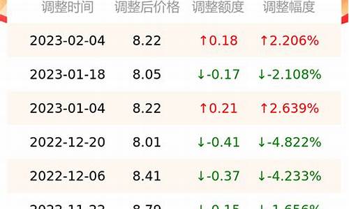 怀化油价下降的加油站_怀化油价优惠1元