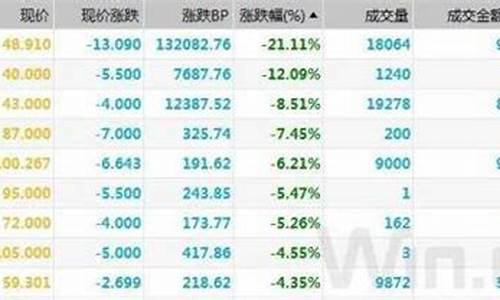 2021年资金价格分析_2021年股市资金