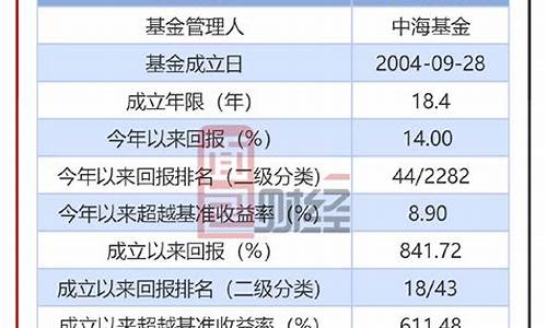 优质优价基金_优质治理基金价格