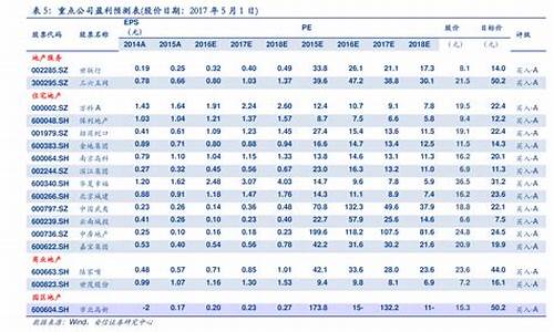 2020年油价一览表每升_2020年油价多少