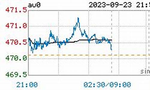 辉县金价最新行情_卫辉黄金价格今天多少一克