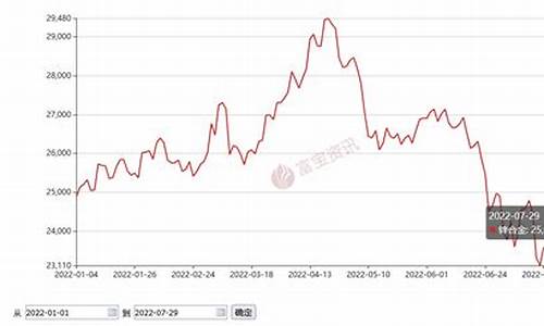 合金报价_品质定制合金价格走势