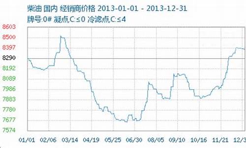 2013汽油价格_2013汽油价格及图片