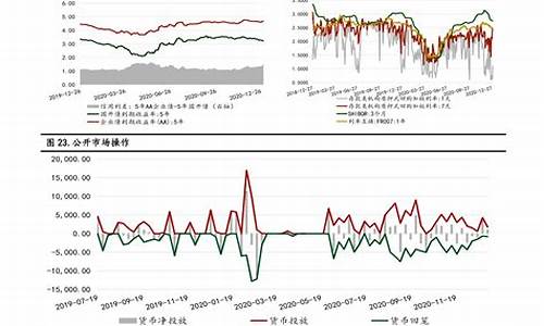 温州油价调整历史_温州油价调整历史最新消息