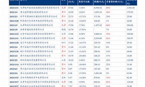 新疆石油最新油价表_新疆石油最新新闻