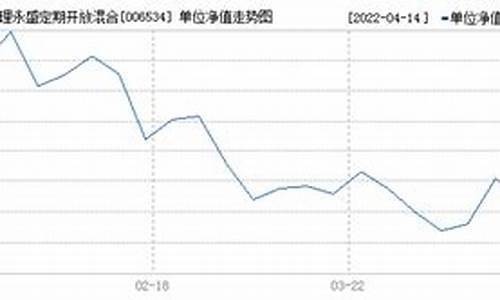 006534基金价格_006537基金