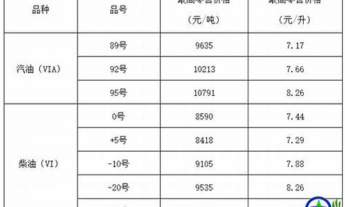 山西个人工业润滑油价位_工业润滑油价格多少钱一吨