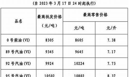 广东发改委成品油价格_广东省发改委最新油价表