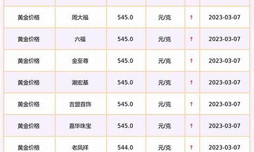 金价今天多少一克9月5号_金价今天什么价格9月8号