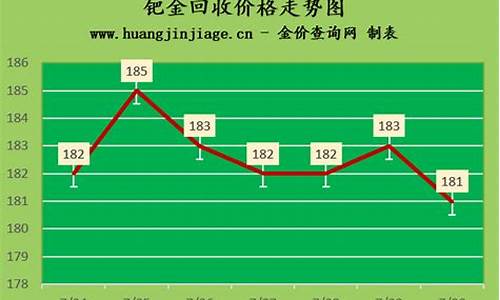 回收钯金价415元_今天回收钯金多少钱一克2020年6月南昌