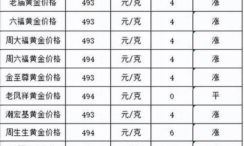 现在的足金价多少_现在足金价多少一克2023年