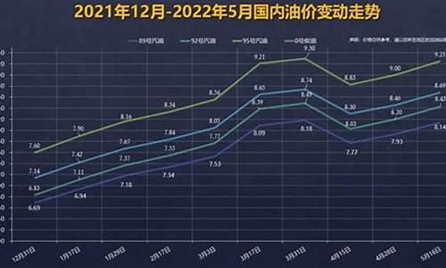 目前湖北92油价_目前湖北92油价多少钱一升