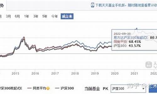 易方达金价为什么便宜很多_易方达黄金为什么比金价便宜