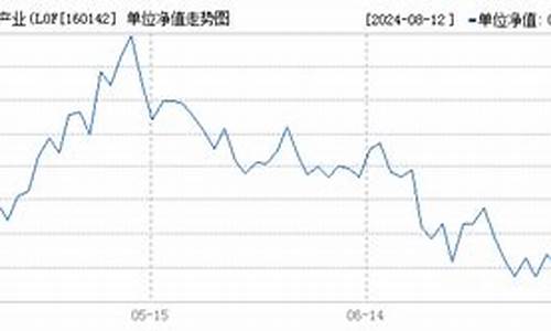 160142南方基金价位_南方基金160142什么时候赎回