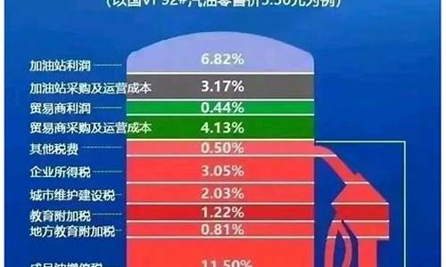 加油养路费比例_养路费加在油价里吗