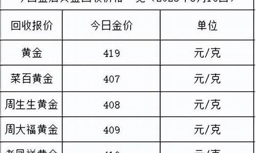 未来24小时金价_24日金价查询