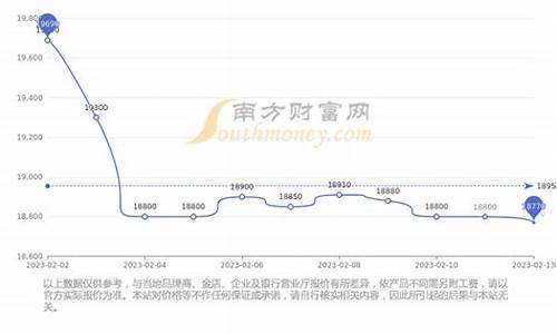 香港金价历史价格查询今日_香港金价历史价格查询