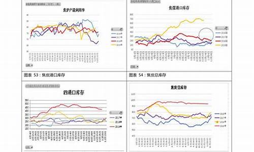 湖南92号油价走势图_湖南92号油价走势