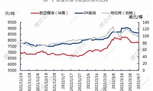 油价和航空公司股价_航空股和油价对冲