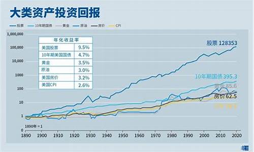 长期本金价值增长_长期本金价值增长率怎么算