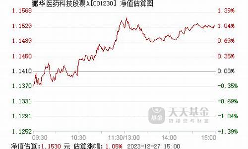 001230基金今日行情_001230基金价格