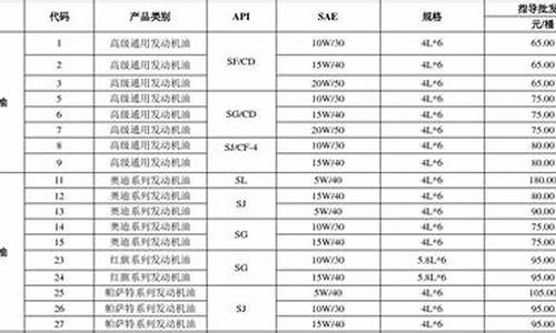 乌克兰机油价格表最新_乌克兰机油品牌