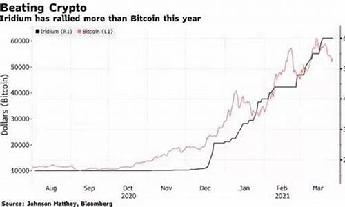 福建铱金价格查询_铱金价格走势图