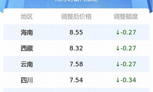 斯里兰卡最新油价是多少_斯里兰卡最新油价