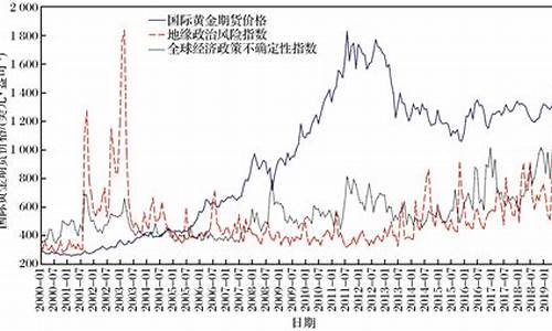 最新国际金价实时_最新国际现货金价