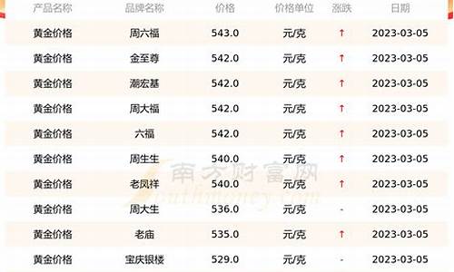 最新金条金价查询表_最新金条价格行情查询