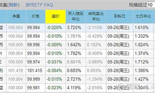 国庆前一天卖基金_国庆前卖基金价格