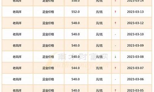 建水福金废旧物资再生利用有限公司_建水足金价格查询