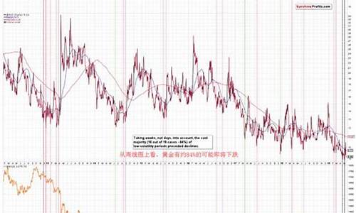 金价去年行情走势图_年关金价波动新闻