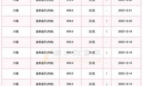 广州国际金价查询系统_广州市今日金价多少钱一克