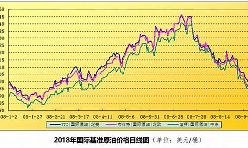 摩根油价走势分析_摩根股票实时行情