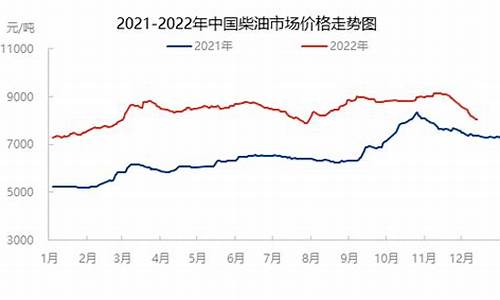 湖南省11月份柴油价格_湖南省柴油价格表