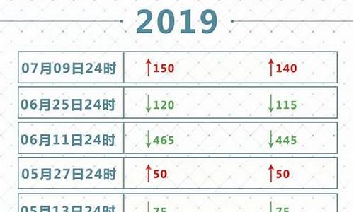 遵义今天最新油价表格_遵义今天最新油价表格图