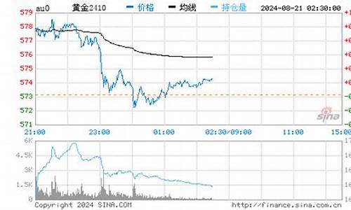 哪里可以看到金价_哪里查金价比较准的