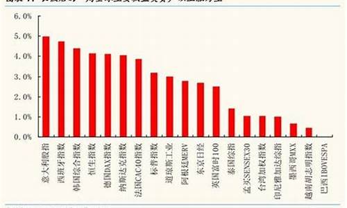 金价下跌说明什么影响_金价下行利好哪些股票