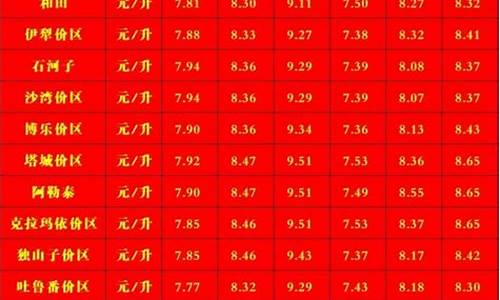新疆中国石油油价_中国石化新疆油价