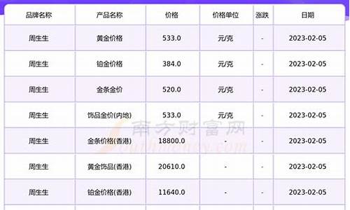 闻喜周今生金店金价_周金生今日黄金